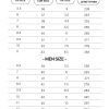 Air Force Shoes Size Chart - Studio Ghibli UK Store