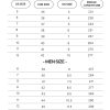 High Top Low Top Canvas Shoes Size Chart - Studio Ghibli UK Store